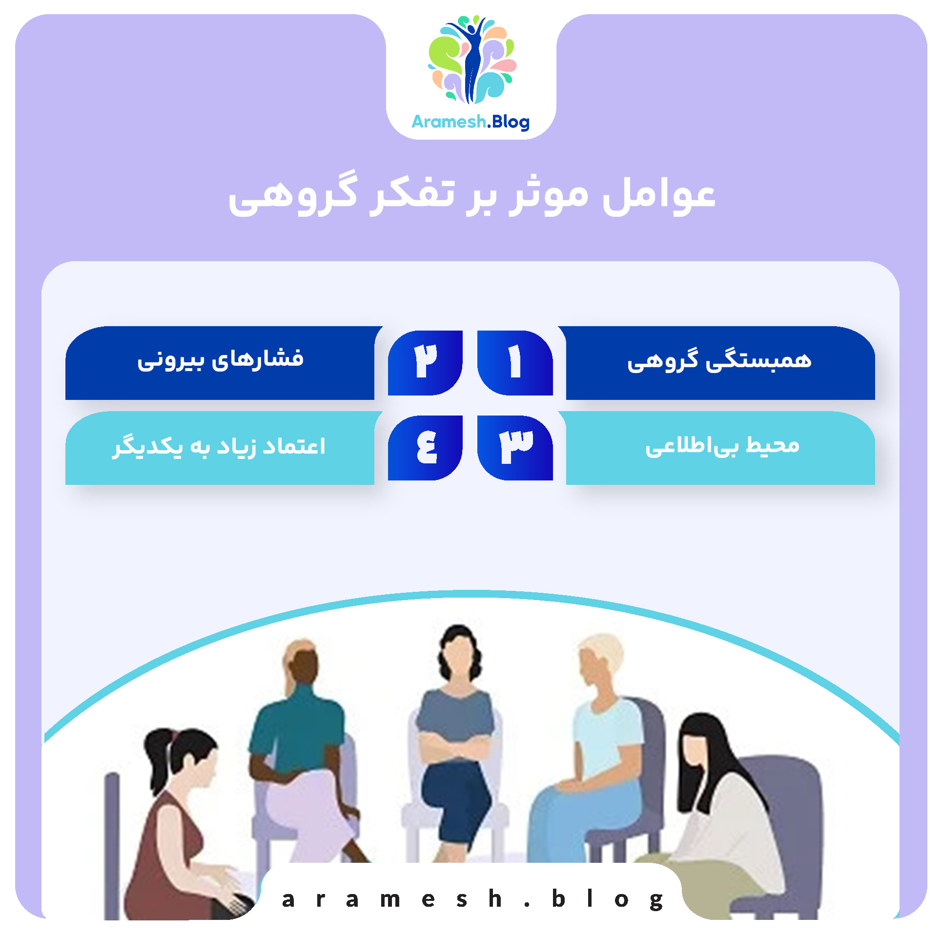 تفکر گروهی: تحلیل و پیامدهای آن در تصمیمگیریهای جمعی 4 تفکر گروهی: تحلیل و پیامدهای آن در تصمیمگیریهای جمعی