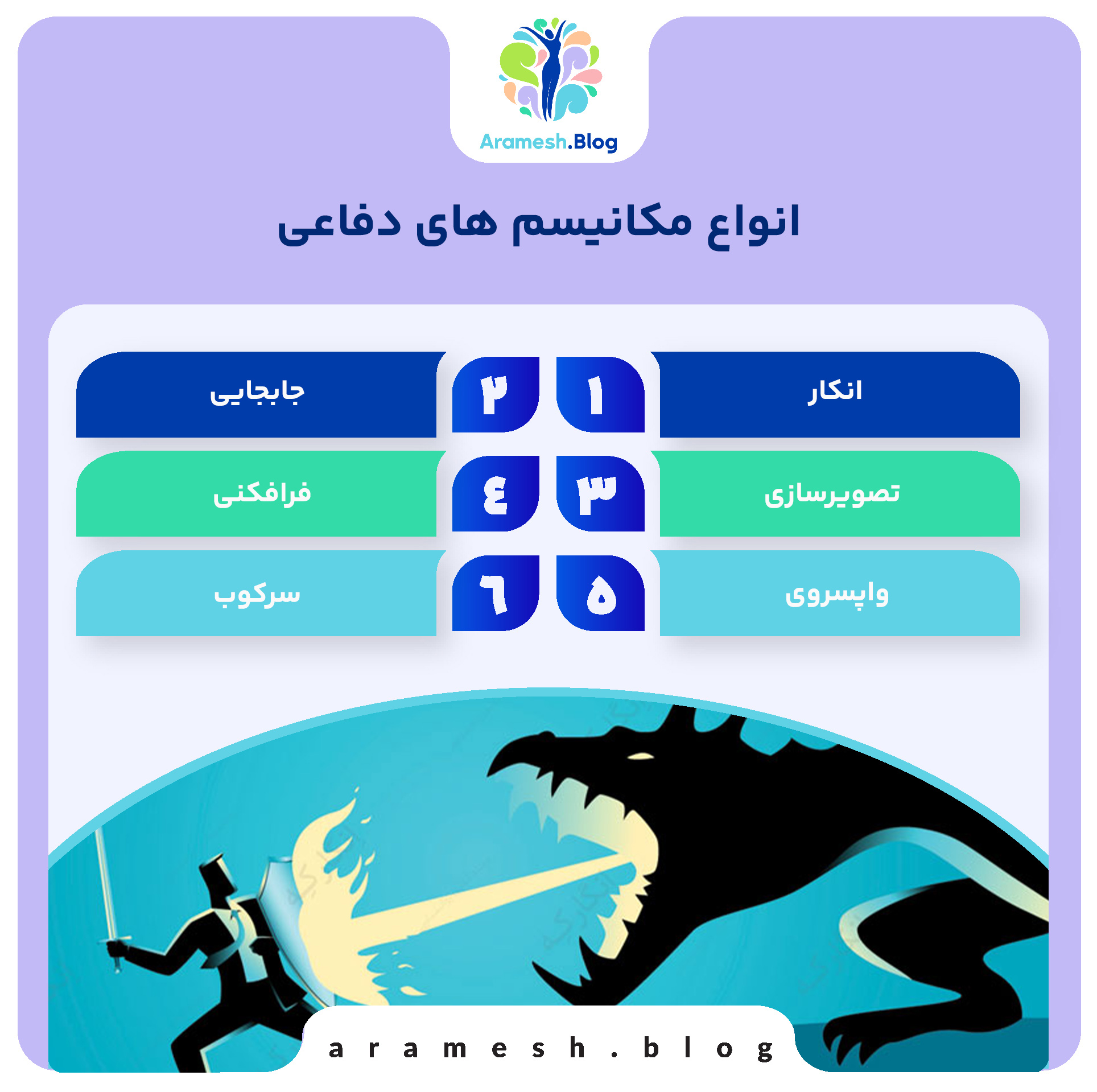 مکانیسم های دفاعی: درک نحوه مقابله با استرس‌ها و اضطراب‌ها