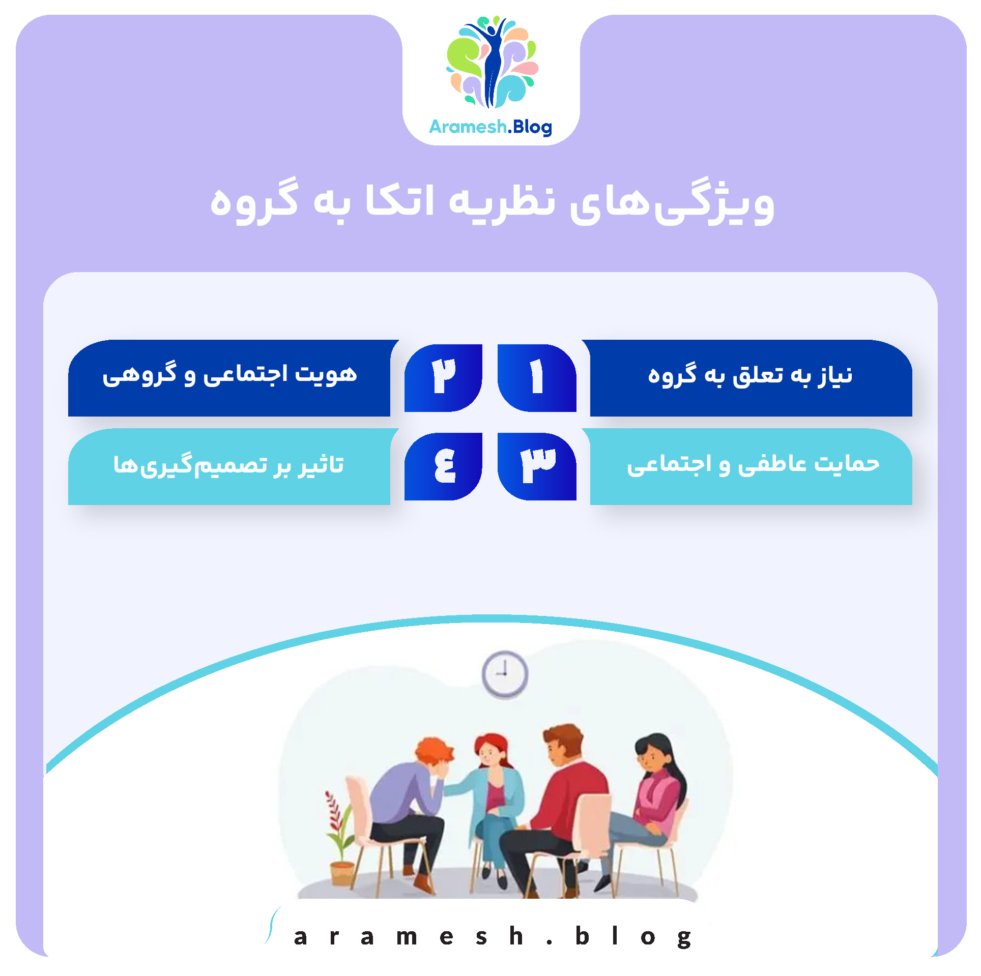 نظریه اتکا به گروه: تحلیل و اهمیت آن در روانشناسی اجتماعی