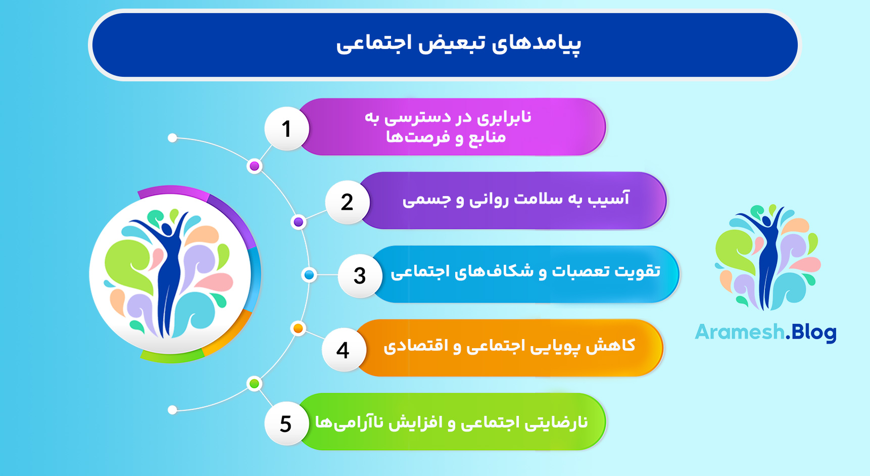 تبعیض اجتماعی: تحلیل و پیامدهای آن در جوامع معاصر
