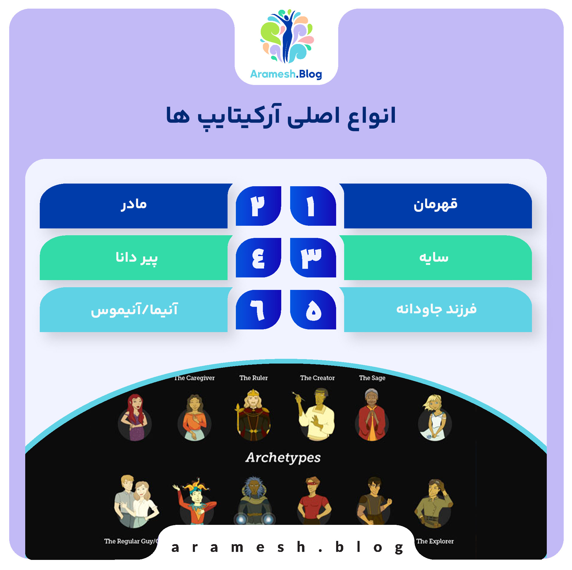 آرکیتایپ ها؛ الگوهای کهن در ناخودآگاه جمعی 3 آرکیتایپ ها؛ الگوهای کهن در ناخودآگاه جمعی