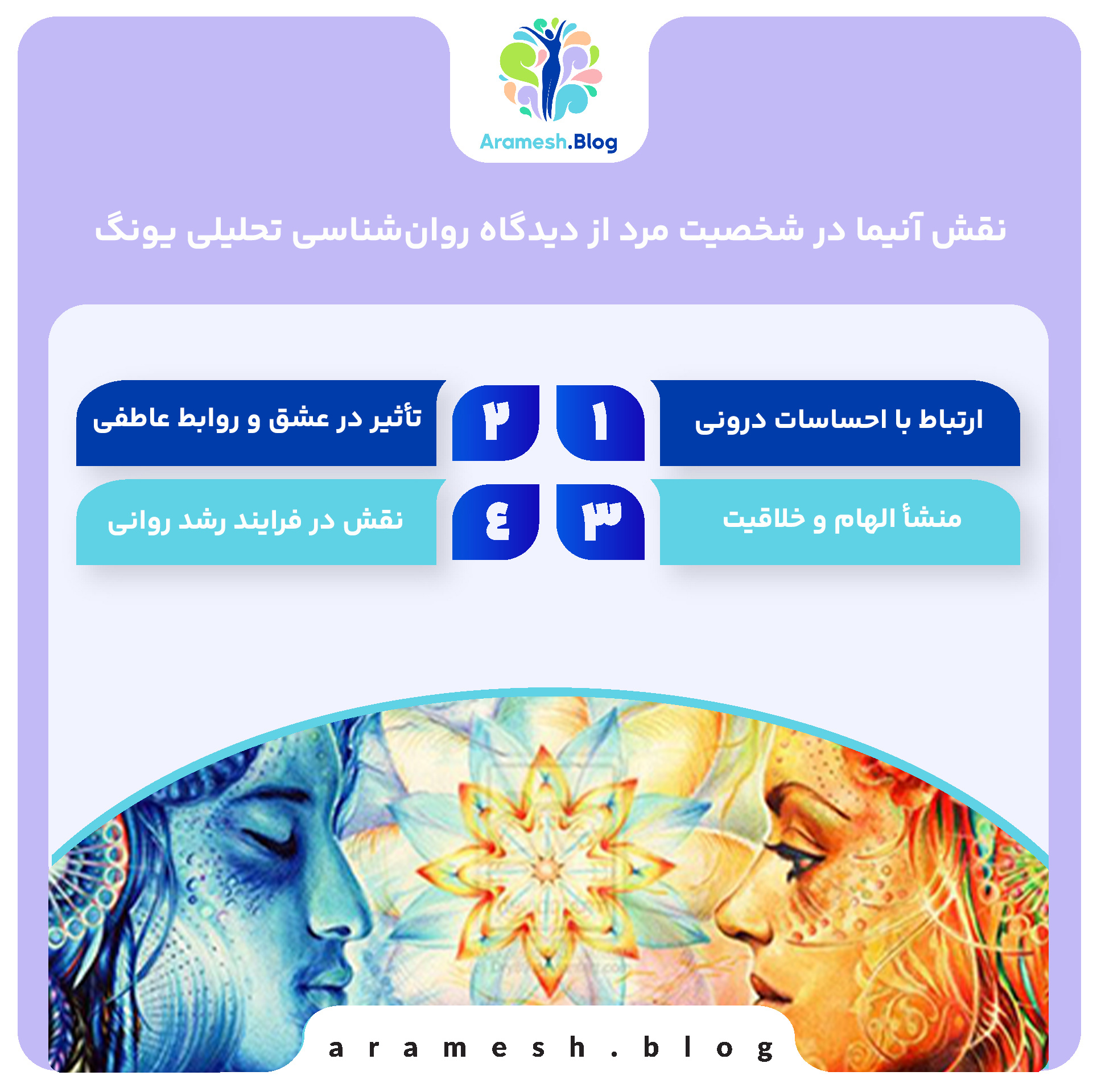 آنیما (Anima) و مفاهیم مرتبط: نظریههای روانشناسی یونگ 5 آنیما (Anima) و مفاهیم مرتبط: نظریههای روانشناسی یونگ