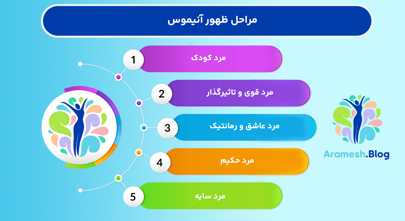آنیموس در روانشناسی یونگ: مفهومی از ناخودآگاه و تجلیهای آن در شخصیت انسان 4 آنیموس در روانشناسی یونگ: مفهومی از ناخودآگاه و تجلیهای آن در شخصیت انسان
