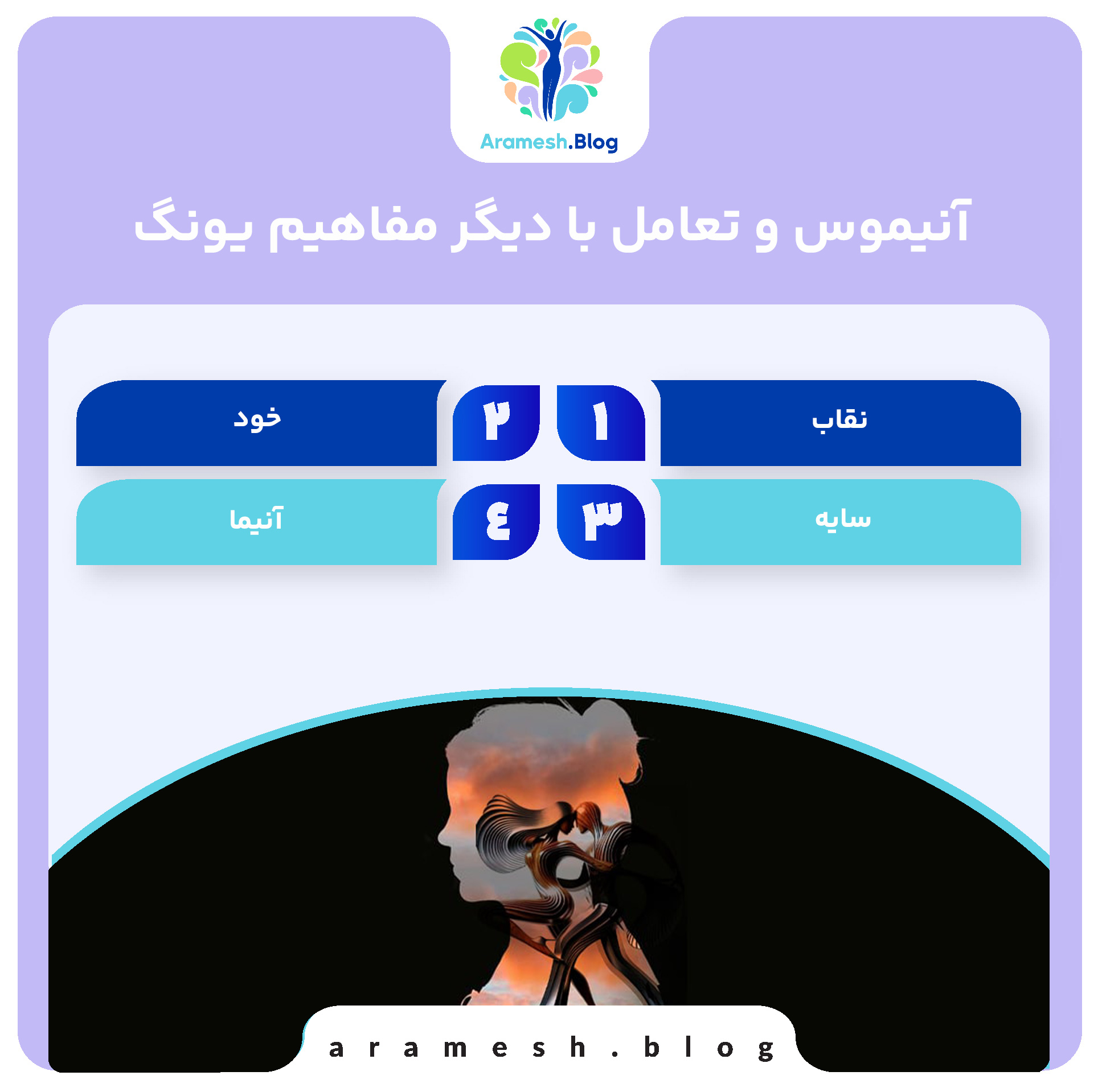 آنیموس در روانشناسی یونگ: مفهومی از ناخودآگاه و تجلیهای آن در شخصیت انسان 5 آنیموس در روانشناسی یونگ: مفهومی از ناخودآگاه و تجلیهای آن در شخصیت انسان