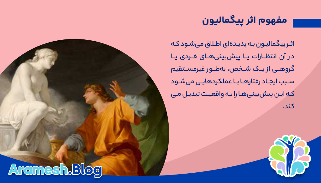 اثر پیگمالیون: تاثیر انتظارات بر عملکرد فردی و اجتماعی 2 اثر پیگمالیون: تاثیر انتظارات بر عملکرد فردی و اجتماعی