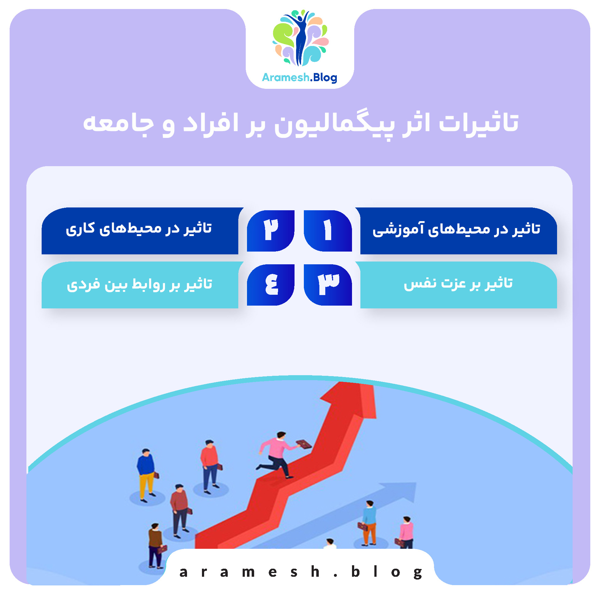 اثر پیگمالیون: تاثیر انتظارات بر عملکرد فردی و اجتماعی 4 اثر پیگمالیون: تاثیر انتظارات بر عملکرد فردی و اجتماعی