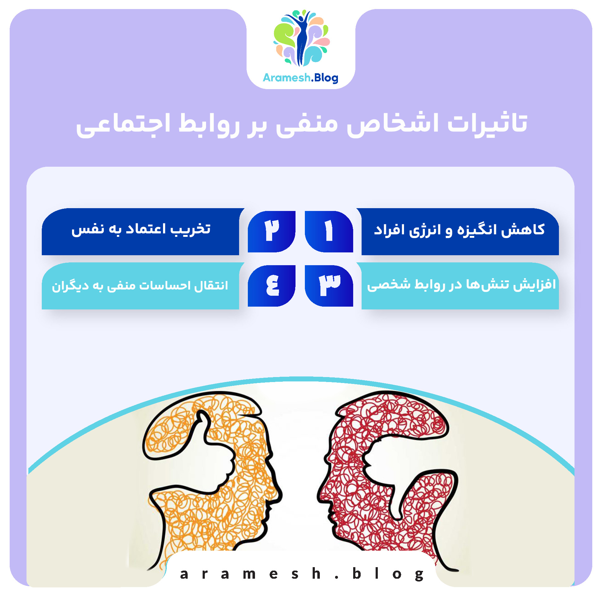 اشخاص منفی و تاثیرات آنها بر زندگی انسان 3 اشخاص منفی و تاثیرات آنها بر زندگی انسان