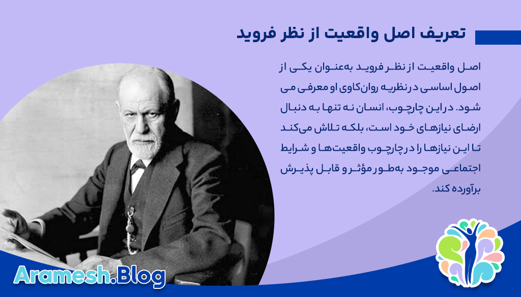 اصل واقعیت از نظر فروید: تحلیل و بررسی 2 اصل واقعیت از نظر فروید: تحلیل و بررسی