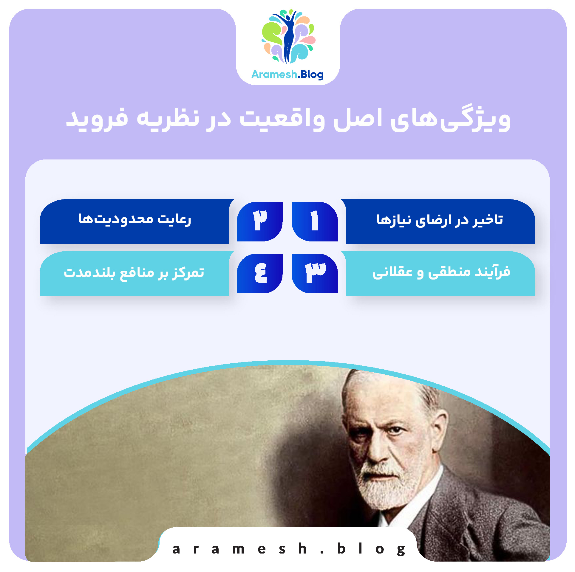 اصل واقعیت از نظر فروید: تحلیل و بررسی 3 اصل واقعیت از نظر فروید: تحلیل و بررسی
