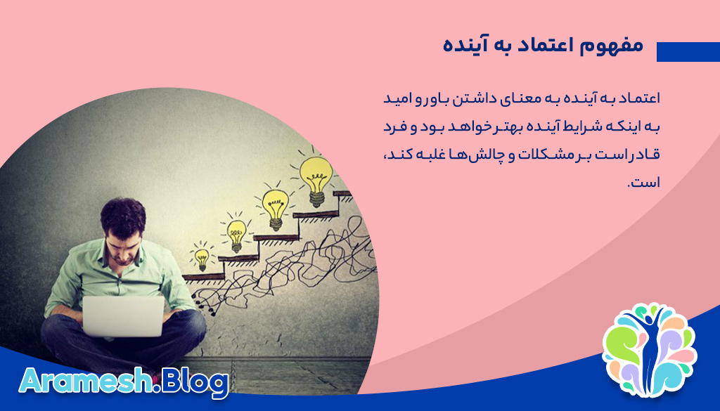 اعتماد به آینده: کلید موفقیت و رشد فردی 2 اعتماد به آینده: کلید موفقیت و رشد فردی