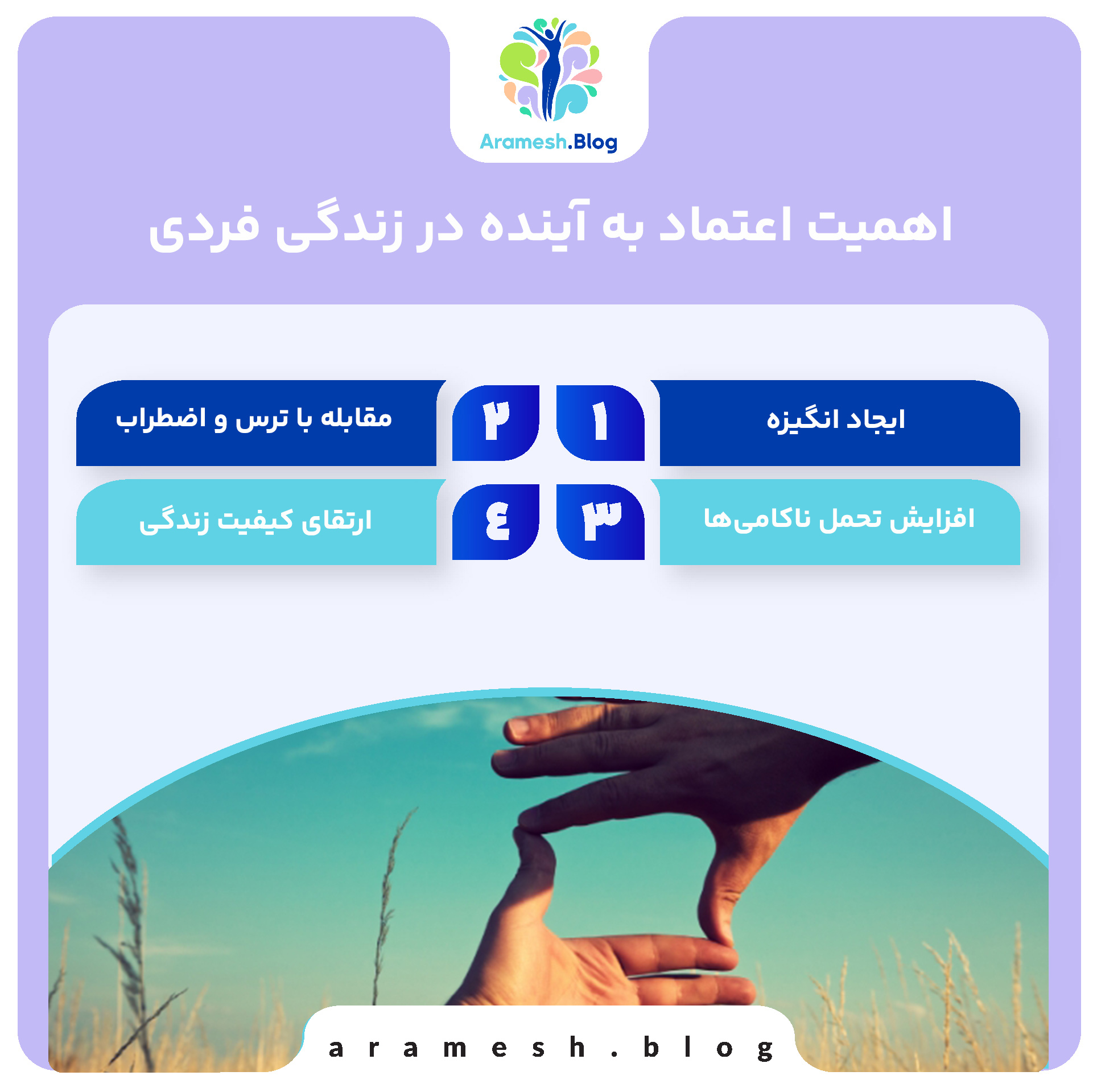 اعتماد به آینده: کلید موفقیت و رشد فردی 3 اعتماد به آینده: کلید موفقیت و رشد فردی