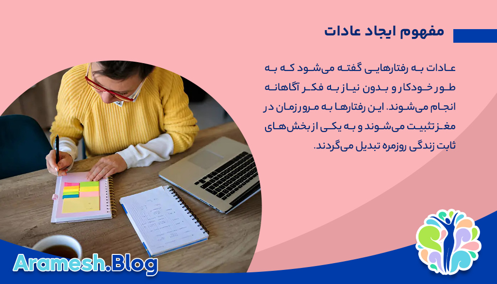 ایجاد عادات: هنر شکل‌دهی به رفتارهای ماندگار و تاثیرگذار