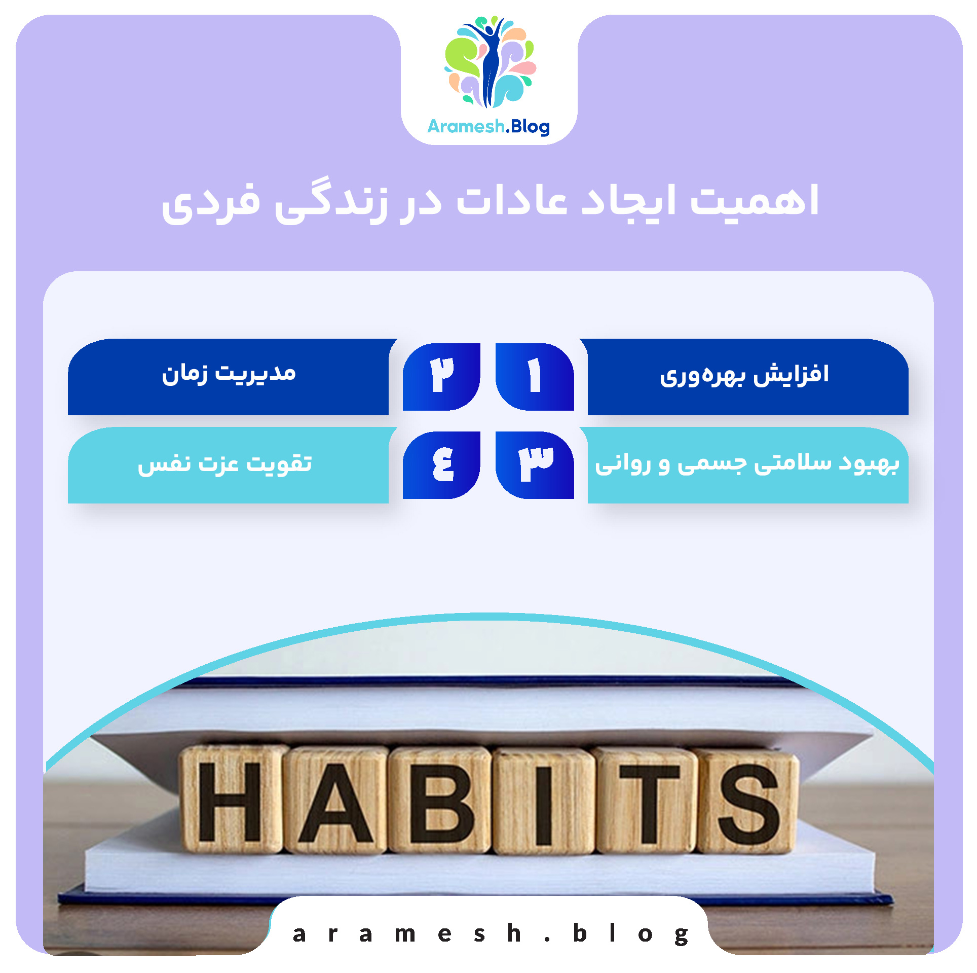 ایجاد عادات: هنر شکل‌دهی به رفتارهای ماندگار و تاثیرگذار