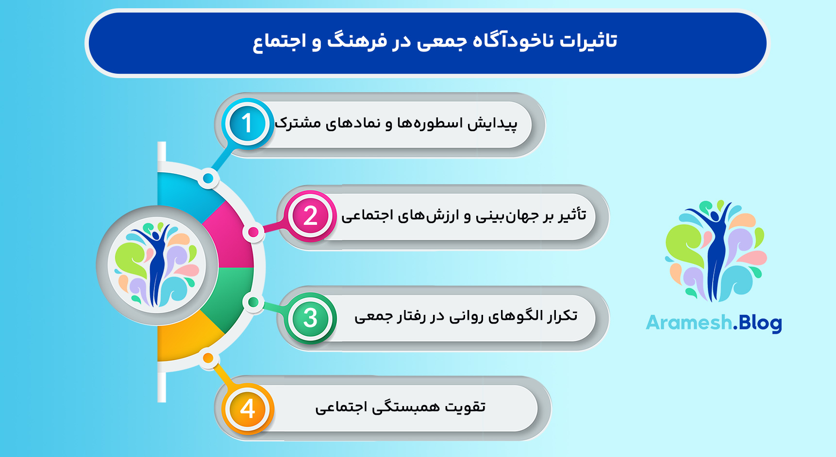 نفوذ ناخودآگاه جمعی در تجربه فردی