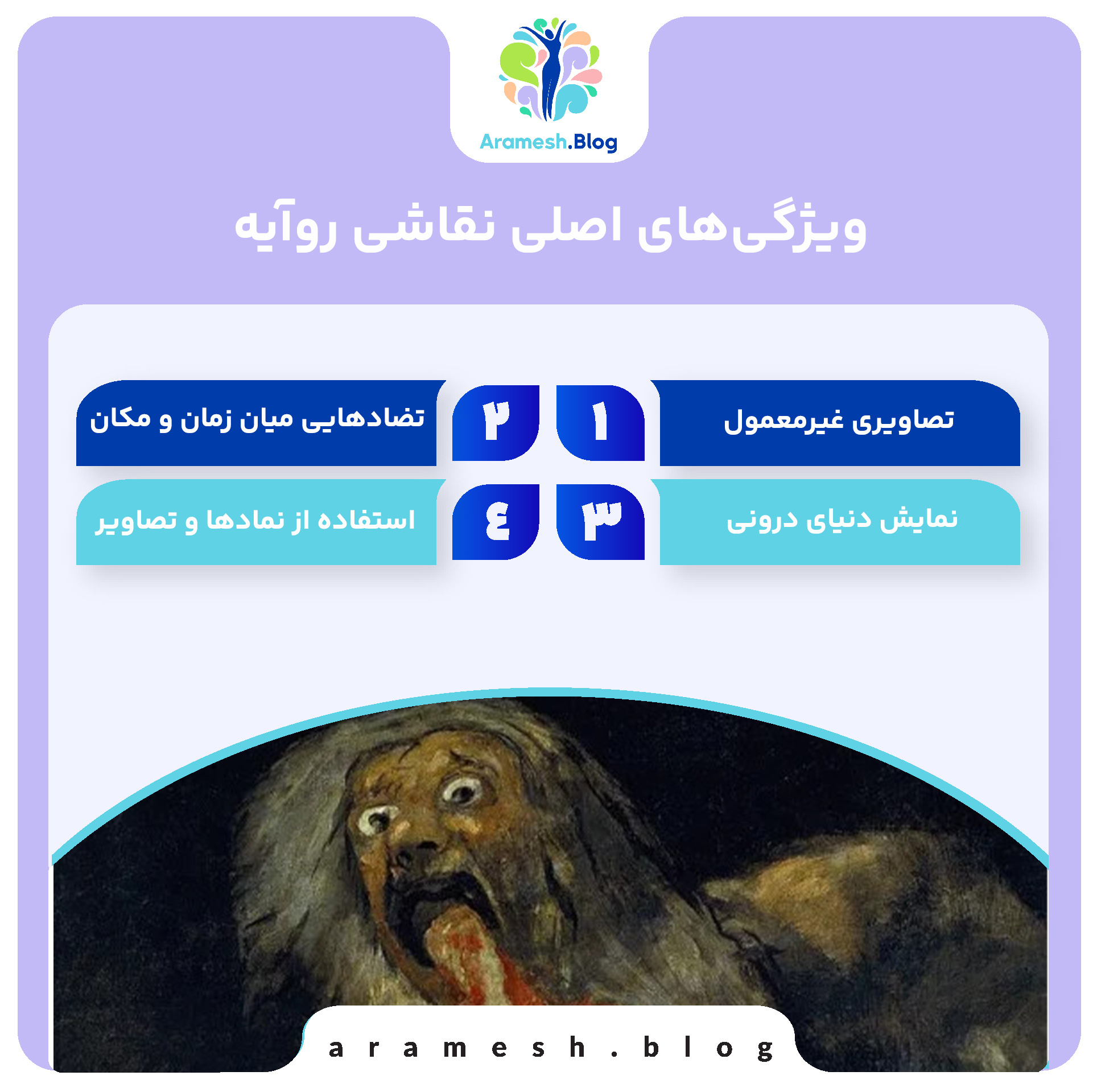 تحلیل نقاشی روآیه: درک دنیای درونی انسان از طریق هنر 4 تحلیل نقاشی روآیه: درک دنیای درونی انسان از طریق هنر