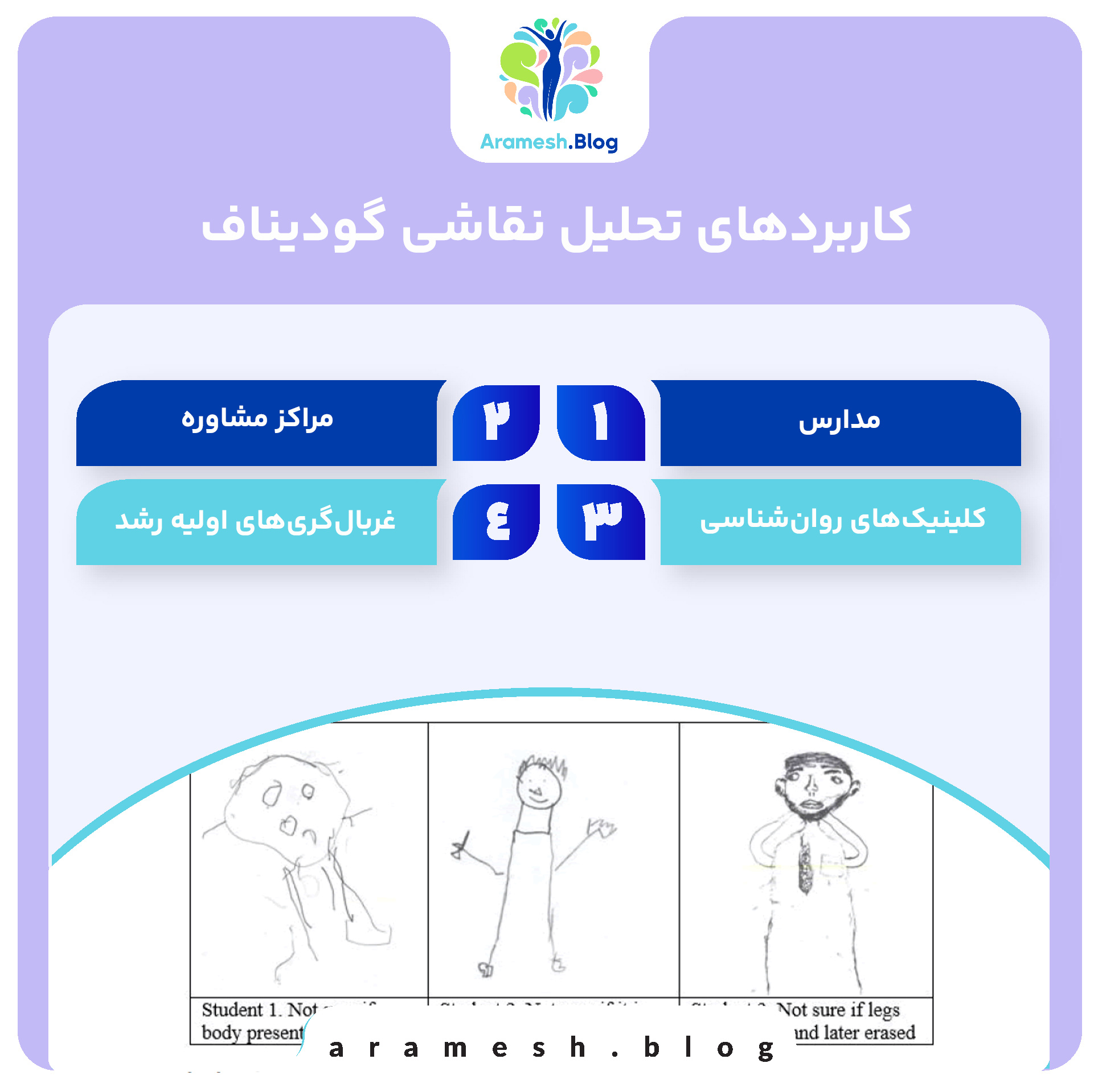 تحلیل نقاشی گودیناف؛ ابزاری ساده برای شناخت پیچیدگی‌های ذهن کودک