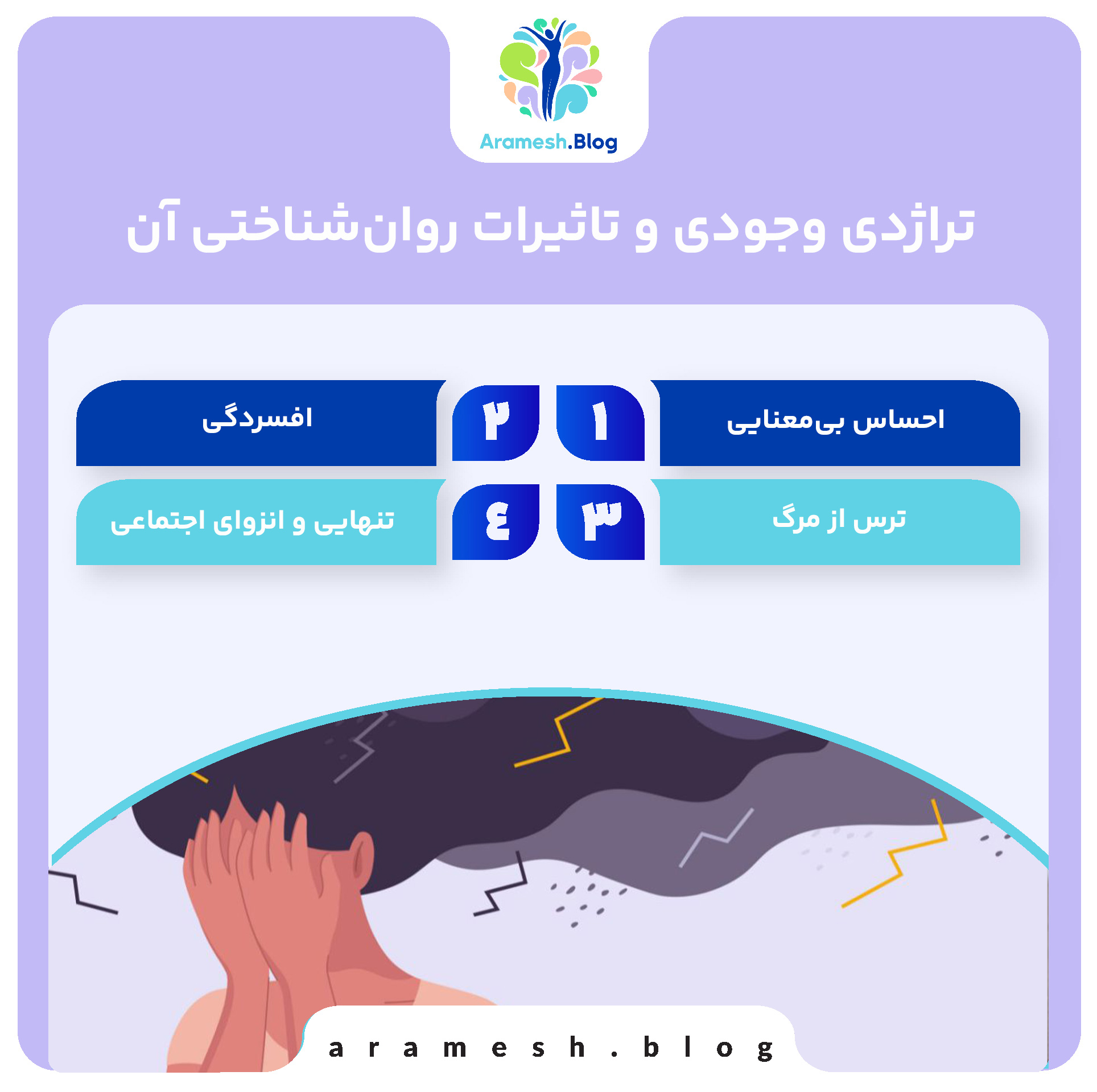 تراژدی وجودی: تحلیل و بررسی مفهومی در فلسفه و روانشناسی 4 تراژدی وجودی: تحلیل و بررسی مفهومی در فلسفه و روانشناسی