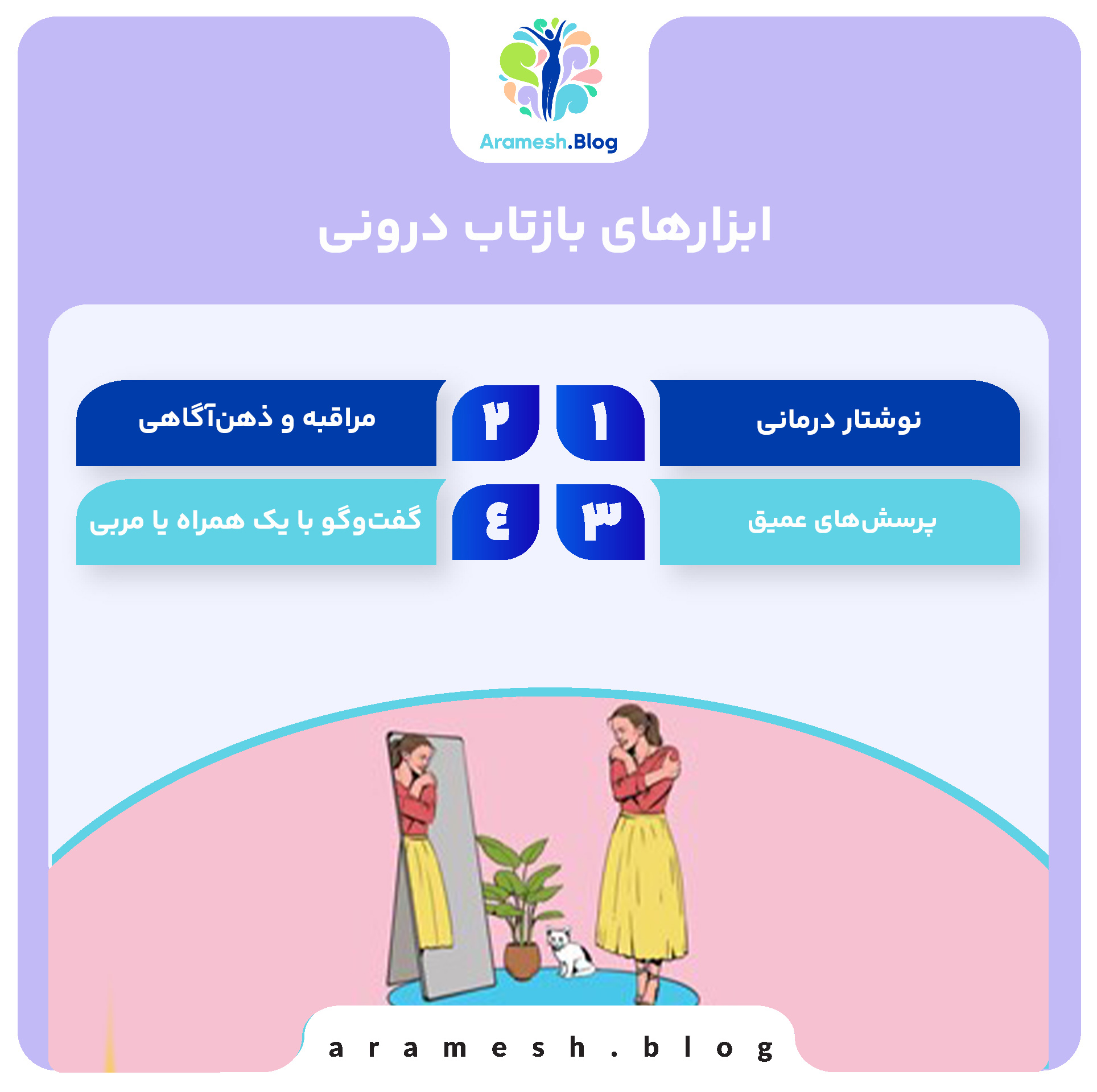 بازتاب درونی؛ نگاهی به آیینه ذهن و روح 4 بازتاب درونی؛ نگاهی به آیینه ذهن و روح