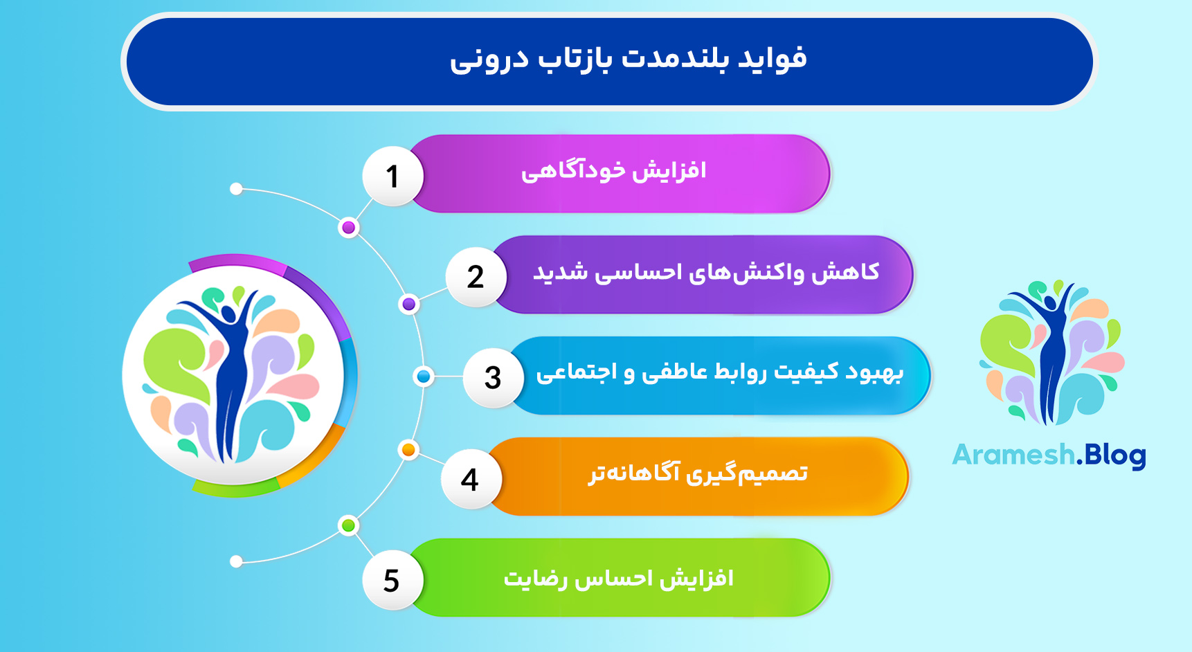 بازتاب درونی؛ نگاهی به آیینه ذهن و روح 5 بازتاب درونی؛ نگاهی به آیینه ذهن و روح
