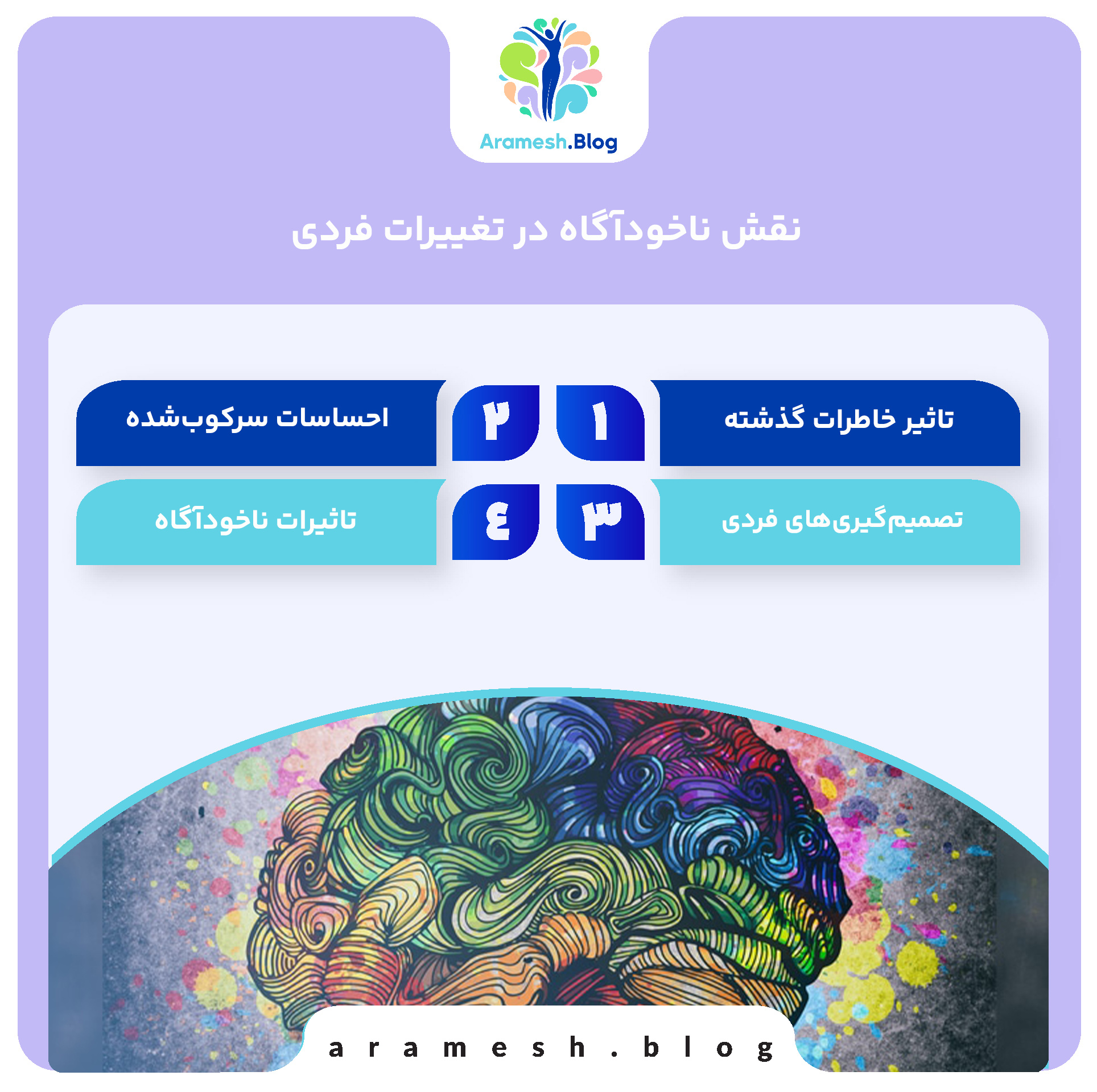 تحلیل نیروی ناخودآگاه در تغییرات فردی