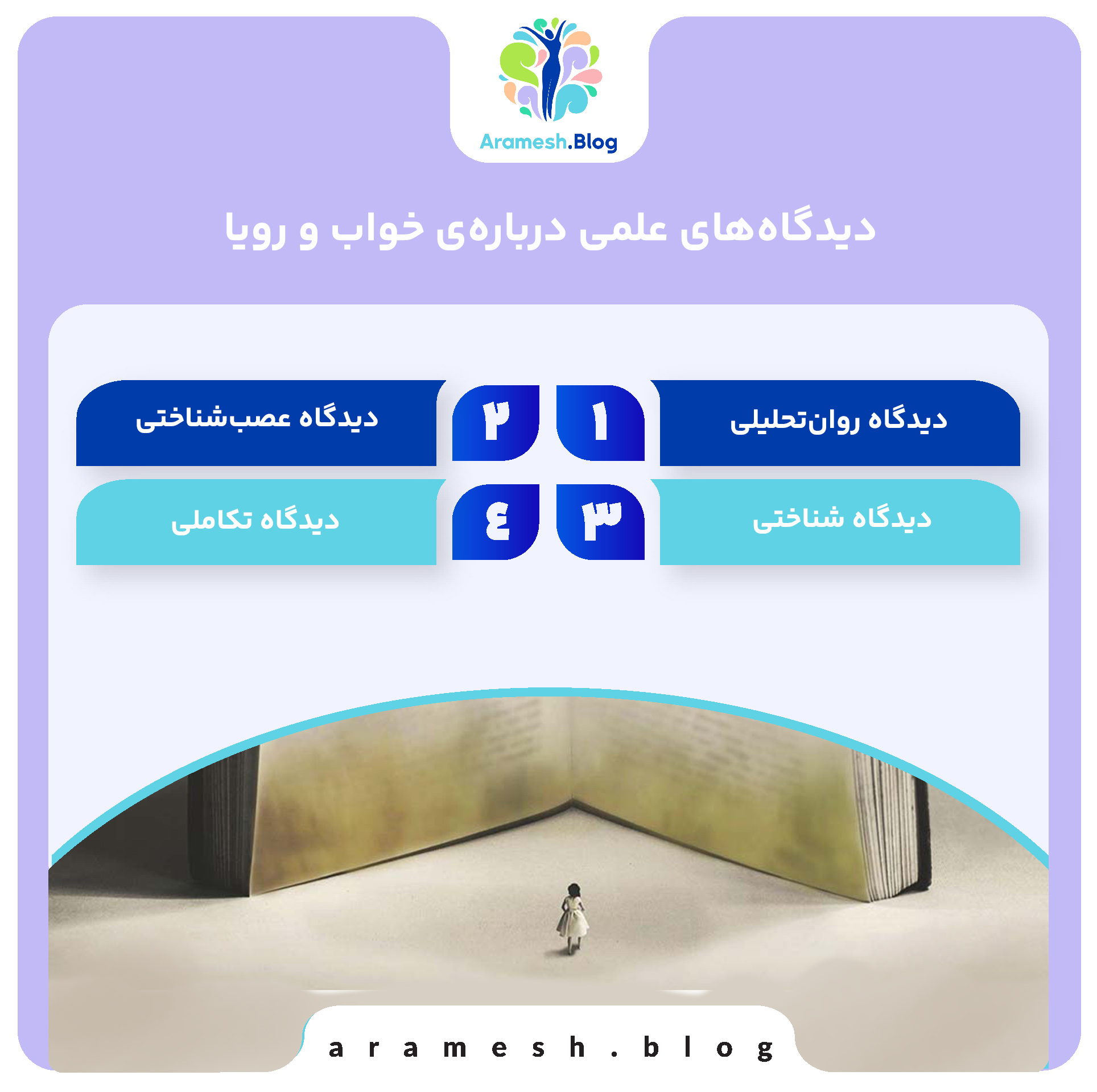 تفسیر خواب؛ نگاهی روانشناختی، دینی و فرهنگی 4 تفسیر خواب؛ نگاهی روانشناختی، دینی و فرهنگی