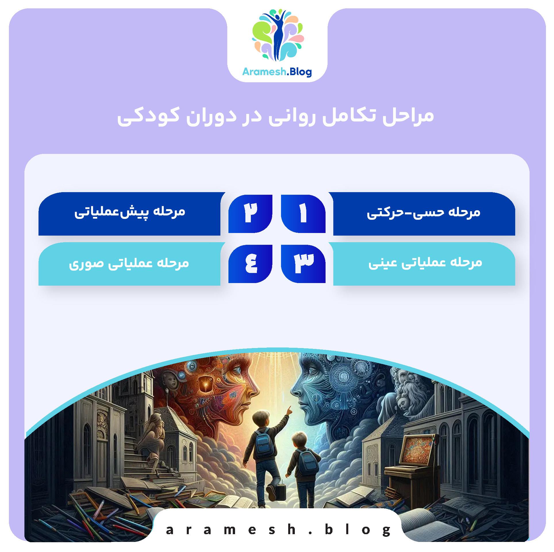 تکامل روانی: روندی پیچیده از تولد تا بلوغ 3 تکامل روانی: روندی پیچیده از تولد تا بلوغ