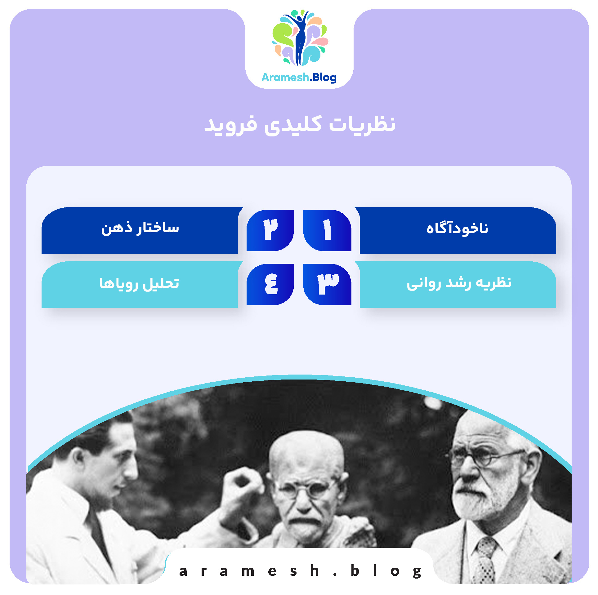 زندگینامه زیگموند فروید 4 زندگینامه زیگموند فروید