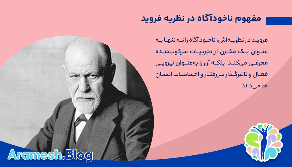 ناخودآگاه از نظر فروید 2 ناخودآگاه از نظر فروید
