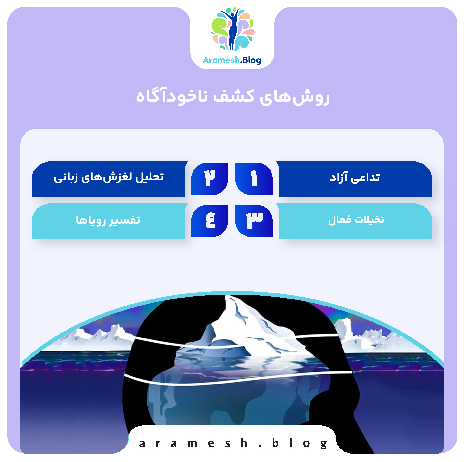 ناخودآگاه از نظر فروید 5 ناخودآگاه از نظر فروید