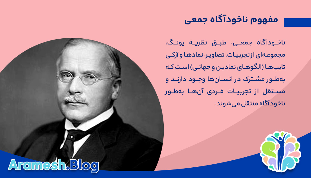 نفوذ ناخودآگاه جمعی در تجربه فردی