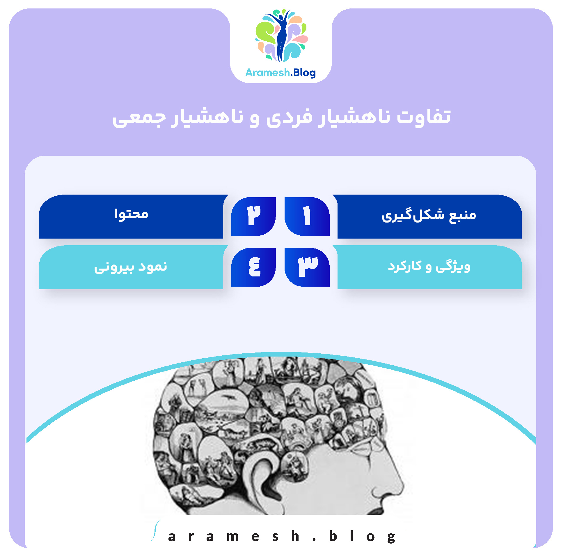 ناهشیار جمعی: میراثی از ذهن بشر 4 ناهشیار جمعی: میراثی از ذهن بشر