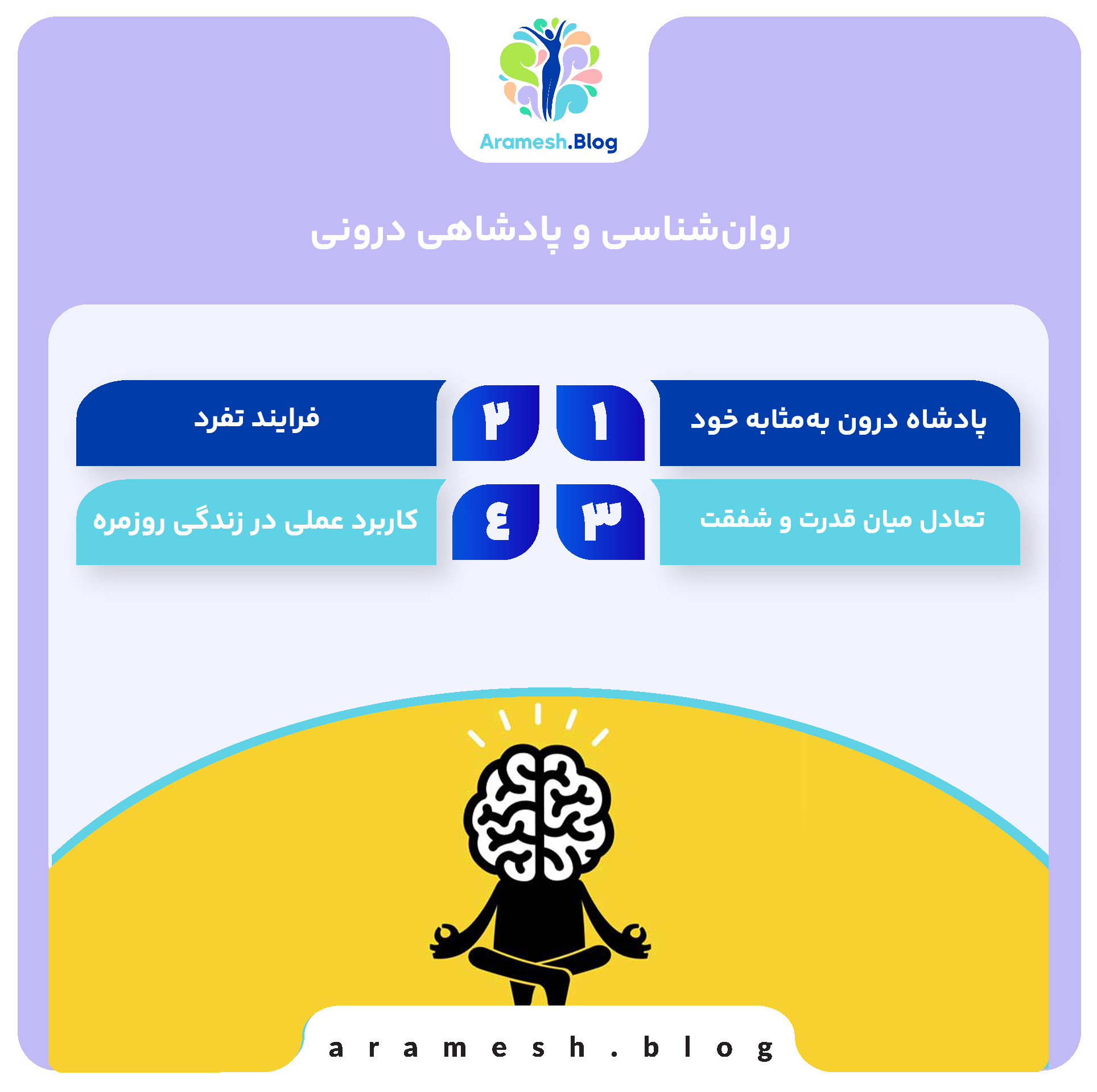 پادشاهی درونی+ قلمرو ذهن، آگاهی و روان 4 پادشاهی درونی+ قلمرو ذهن، آگاهی و روان