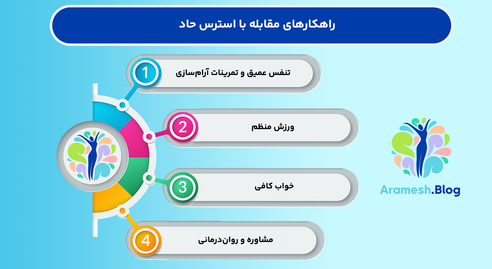 چگونه استرس حاد را کنترل کنیم؟ 5 چگونه استرس حاد را کنترل کنیم؟