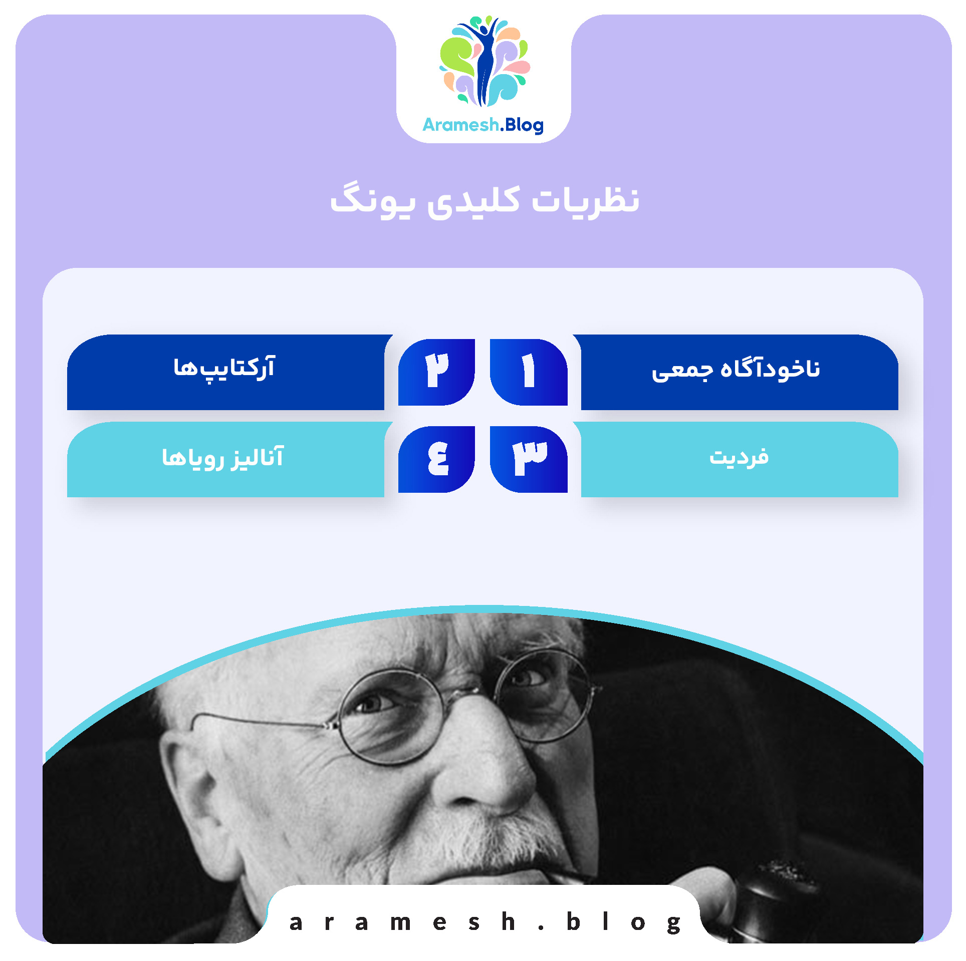 زندگینامه کارل یونگ 4 زندگینامه کارل یونگ