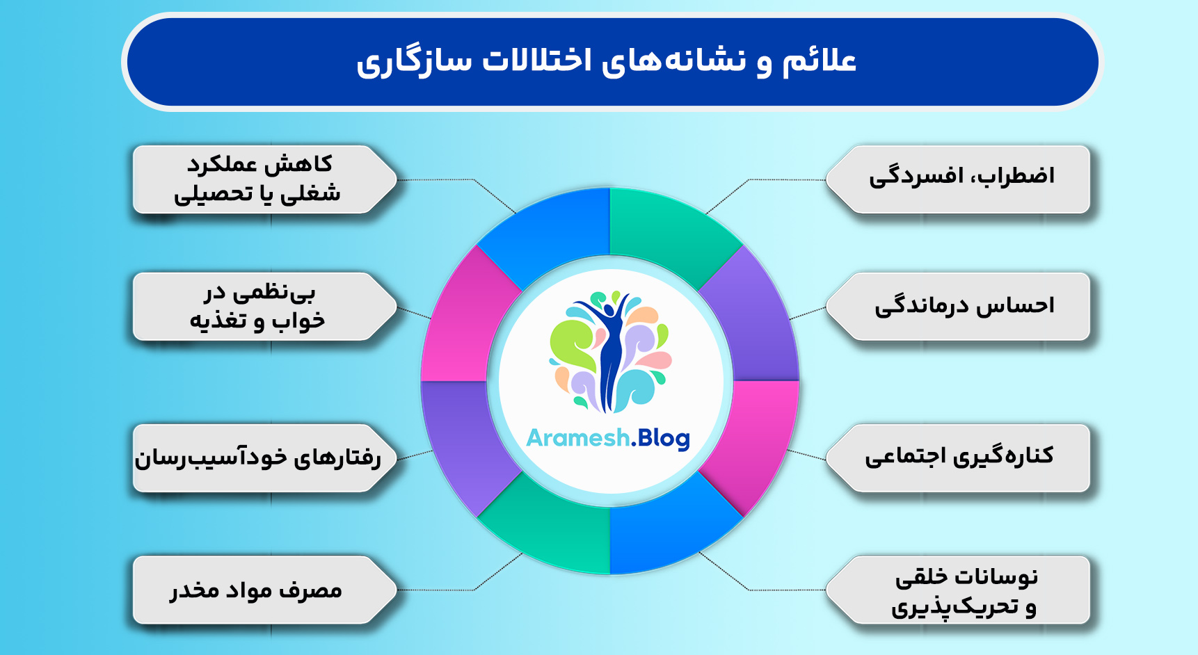 اختلالات سازگاری چیست و چگونه شناسایی می شود؟