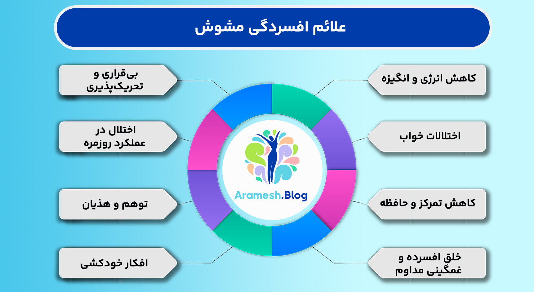 افسردگی مشوش: شناخت، علائم و راه‌های درمان