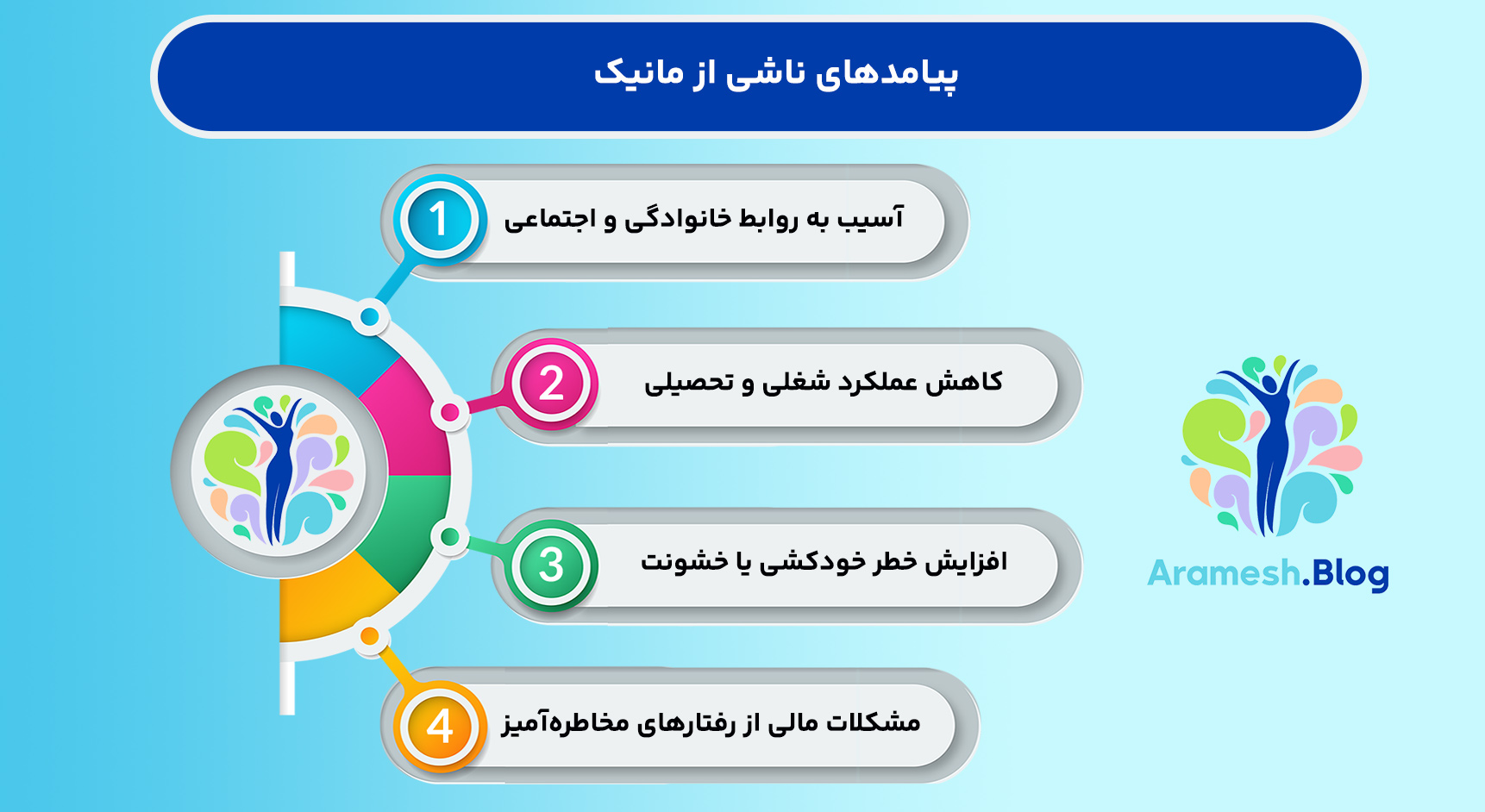 اپیزود مانیک: بررسی کامل علل، علائم و راههای درمان 5 اپیزود مانیک: بررسی کامل علل، علائم و راههای درمان