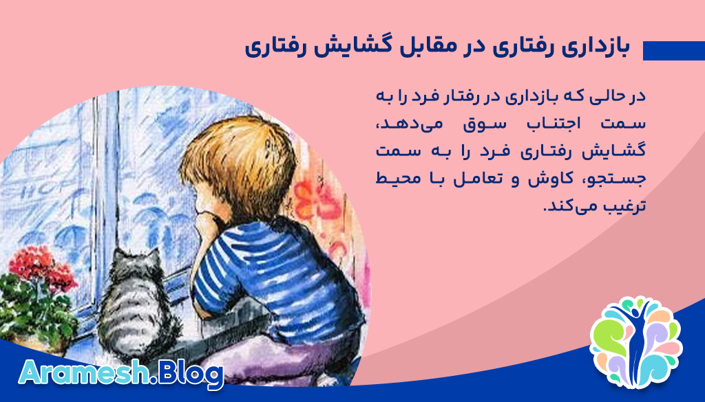 بازداری رفتاری: بررسی عمیق سازوکارها، علل و پیامدهای آن