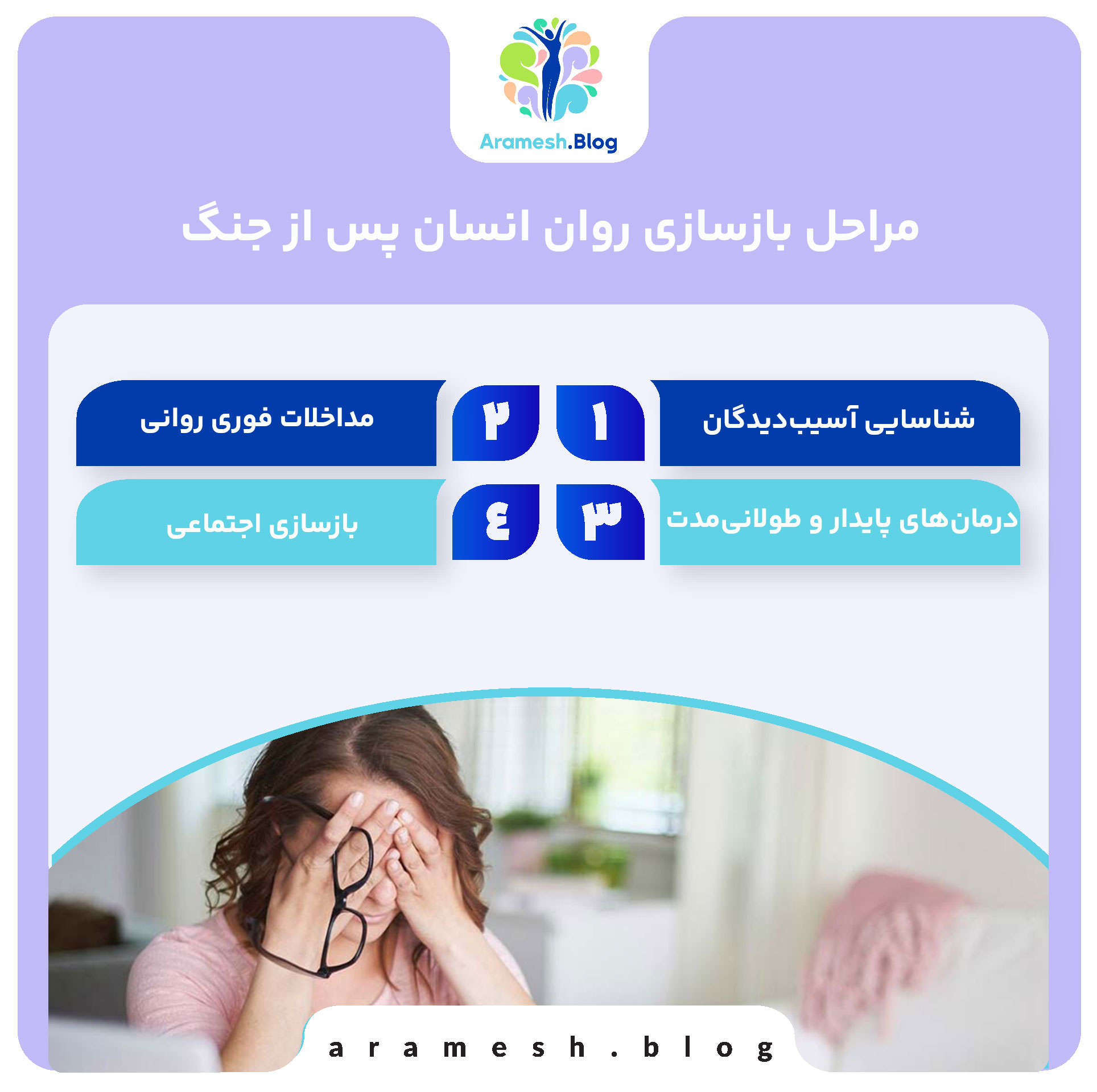 بازسازی روان انسان پس از جنگ 4 بازسازی روان انسان پس از جنگ