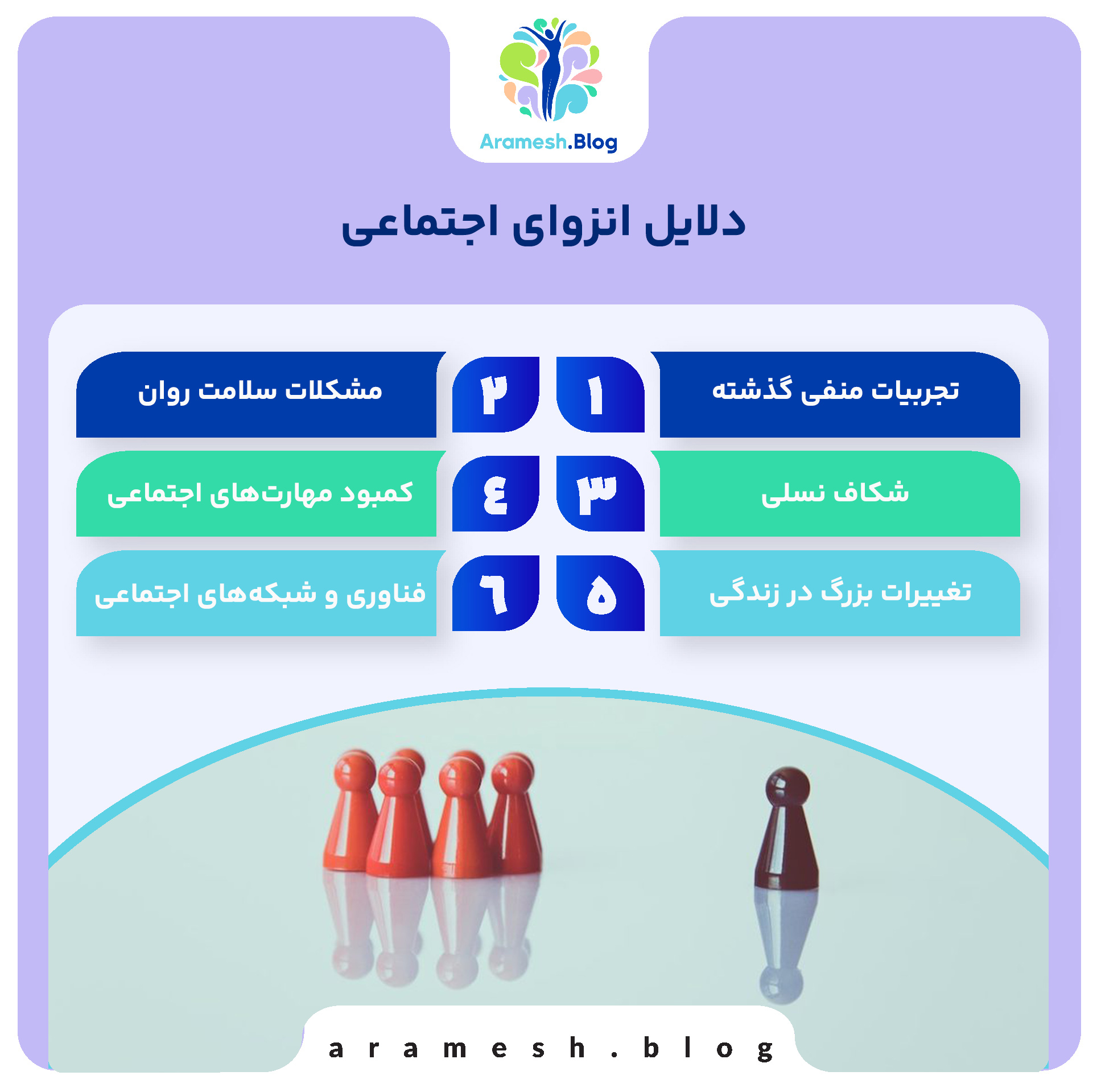 بررسی جامع دلایل انزوای اجتماعی و راهکارهای مقابله با آن 2 بررسی جامع دلایل انزوای اجتماعی و راهکارهای مقابله با آن