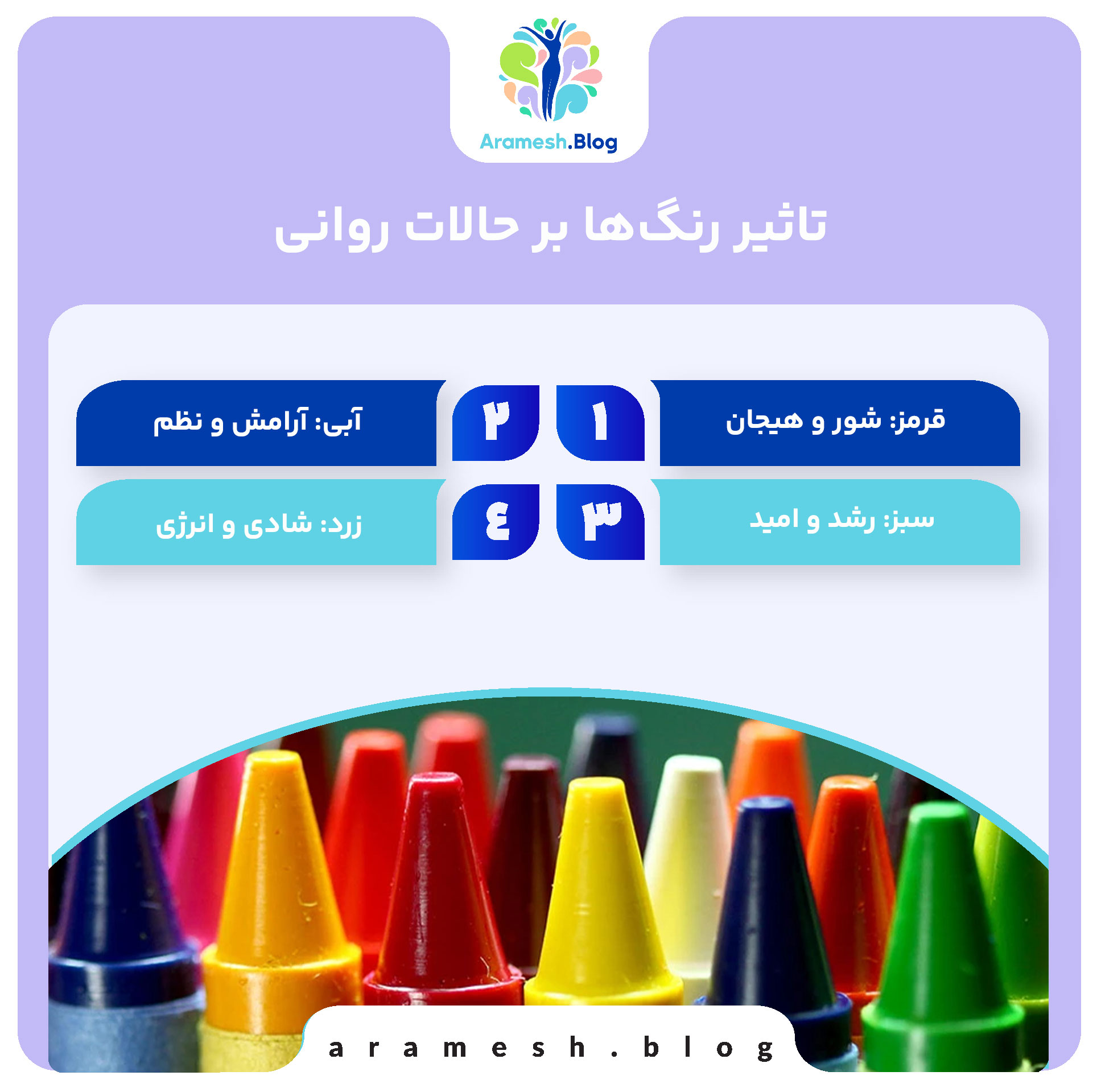 بررسی علمی و روانشناختی کاربرد رنگ‌ها در ابعاد مختلف زیست انسان