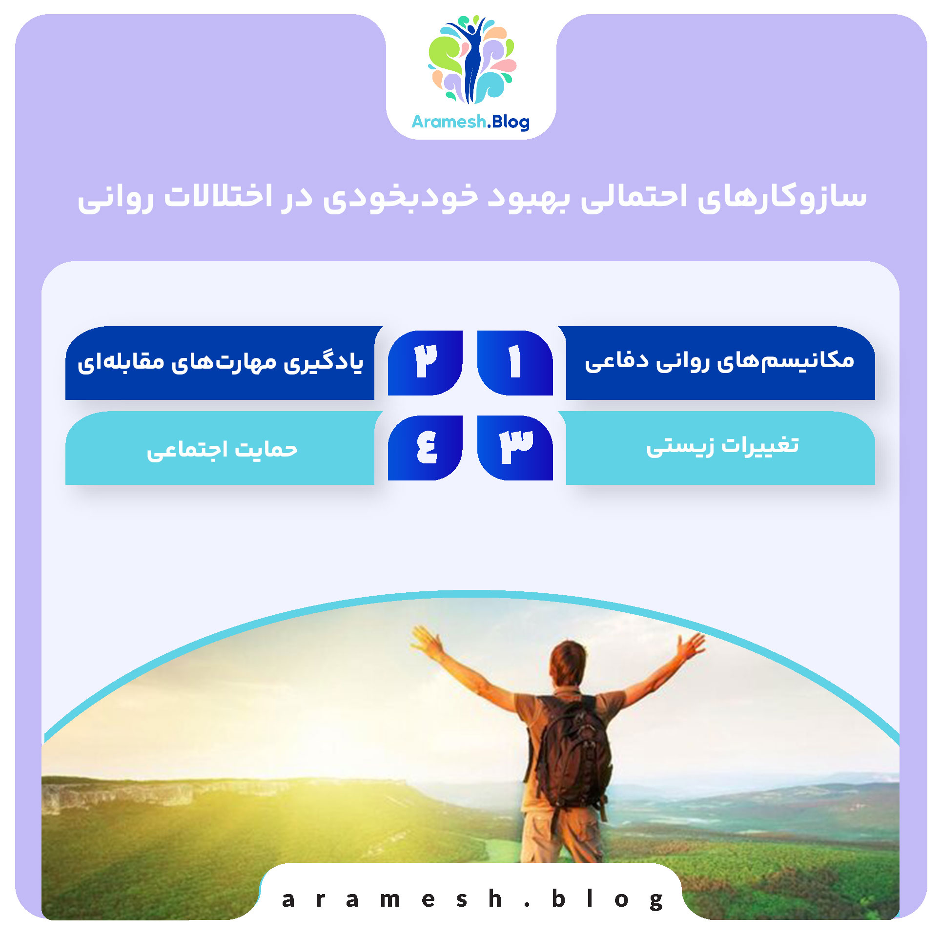 بهبود خودبخودی در اختلالات روانی: فرآیندها، عوامل و پیامدها