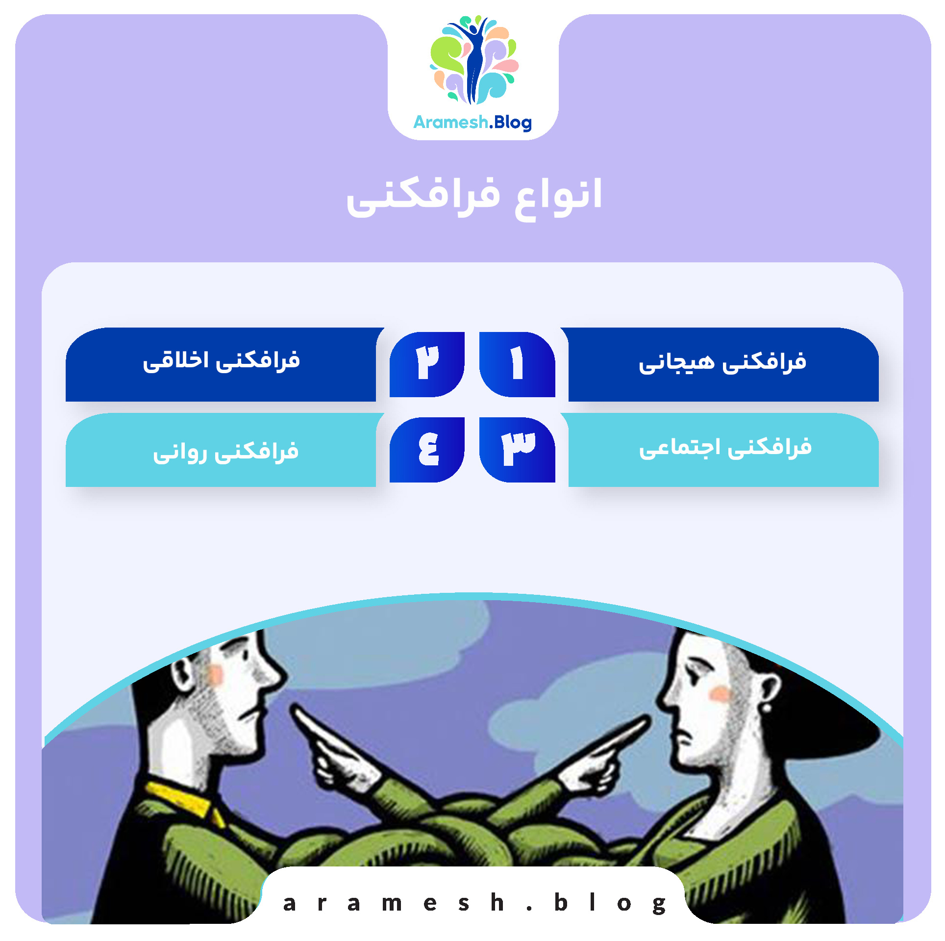 تئوری فرافکنی: تجزیه و تحلیل و کاربردهای آن در روانشناسی 4 تئوری فرافکنی: تجزیه و تحلیل و کاربردهای آن در روانشناسی