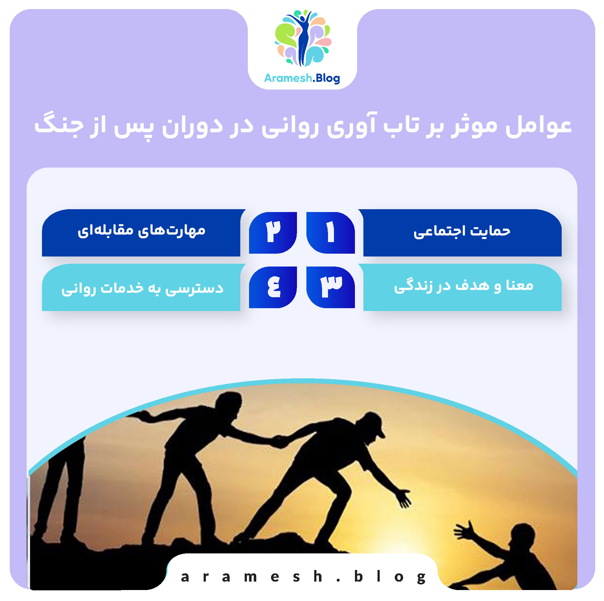 تاب آوری روانی در دوران پس از جنگ 3 تاب آوری روانی در دوران پس از جنگ