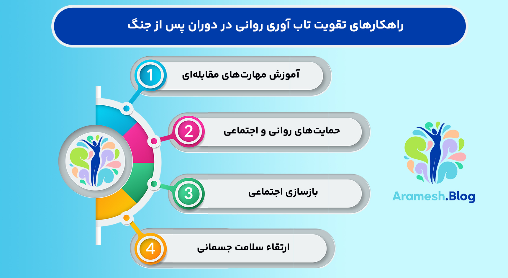 تاب آوری روانی در دوران پس از جنگ 5 تاب آوری روانی در دوران پس از جنگ