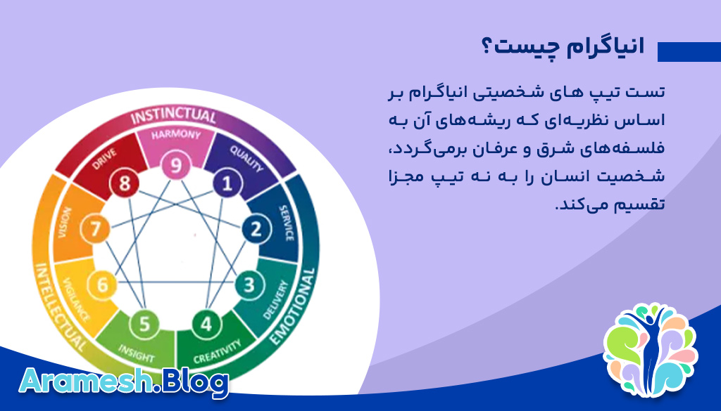 تست تیپ های شخصیتی انیاگرام 2 تست تیپ های شخصیتی انیاگرام