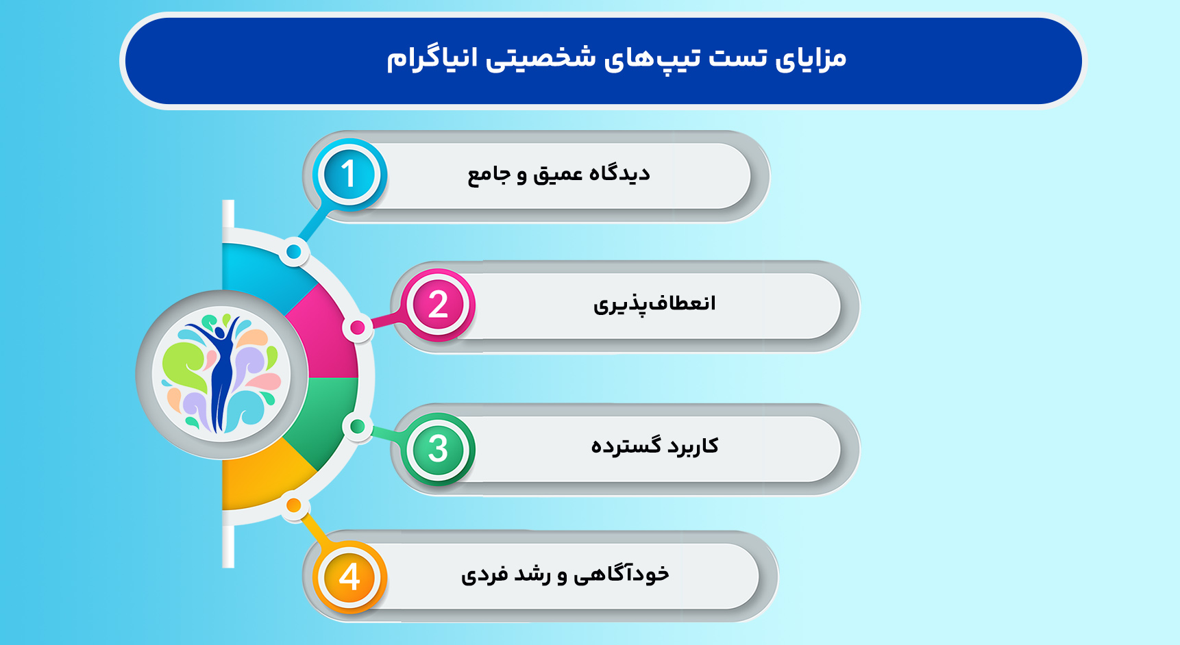 تست تیپ های شخصیتی انیاگرام 5 تست تیپ های شخصیتی انیاگرام