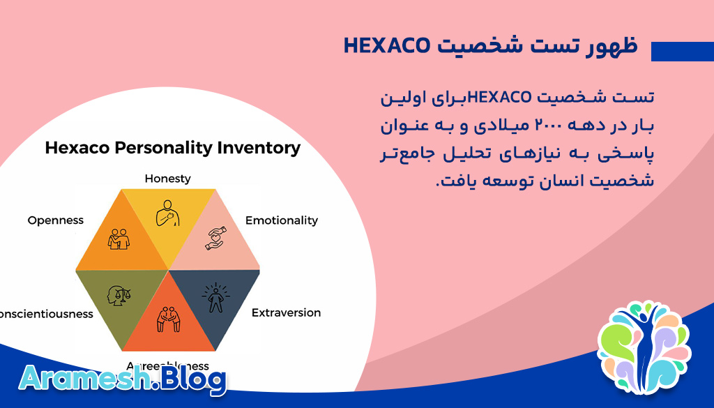 تست شخصیت HEXACO؛ نگاهی جامع به ابعاد و کاربردها