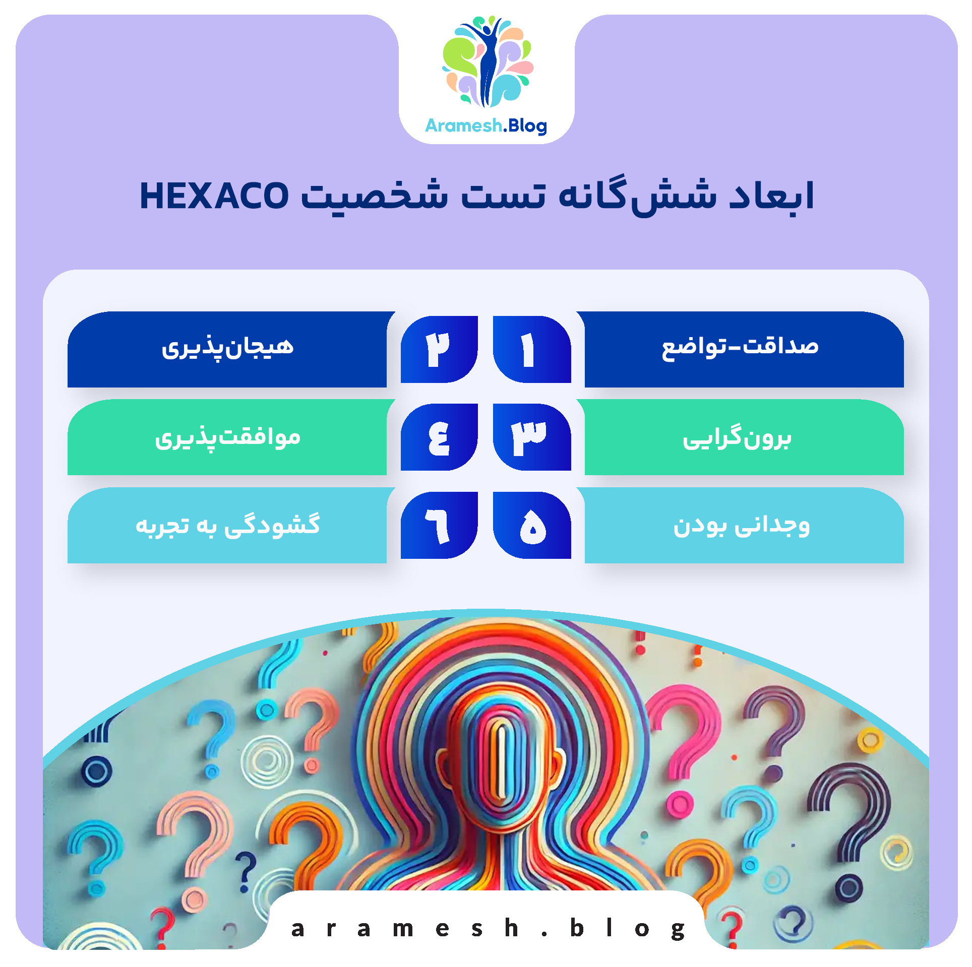 تست شخصیت HEXACO؛ نگاهی جامع به ابعاد و کاربردها