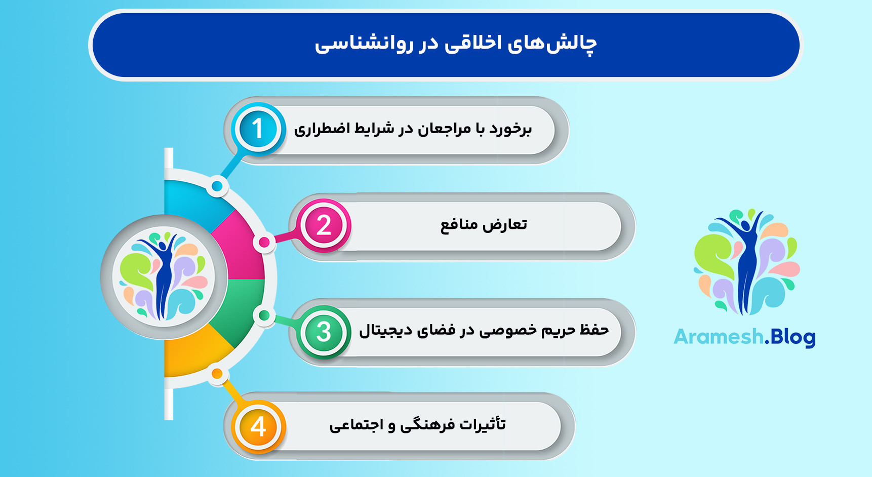 جایگاه اخلاق در روانشناسی؛ پیوندی ضروری میان علم و انسانیت